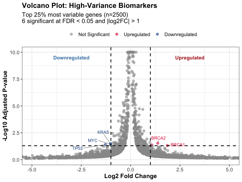 Volcano Plot